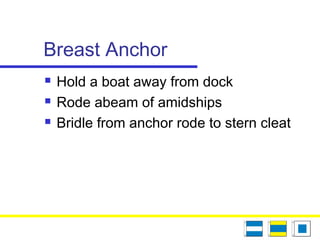 Breast Anchor
 Hold a boat away from dock
 Rode abeam of amidships
 Bridle from anchor rode to stern cleat
 