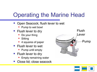 Operating the Marine Head
 Open Seacock; flush lever to wet
 Pump to wet bowl
 Flush lever to dry
 Do your thing
 Sitting
 4 squares of paper
 Flush lever to wet
 Pump until empty
 Flush lever to dry
 Empty remaining water
 Close lid; close seacock
Flush
Lever
Pump
 