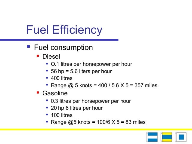 Fuel Curve