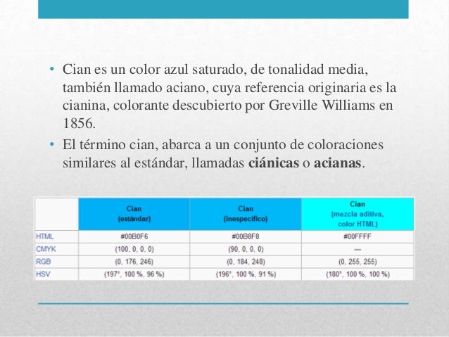 Cyan Teoría