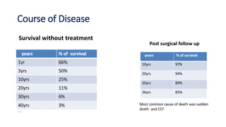 Course of Disease
Survival without treatment
 