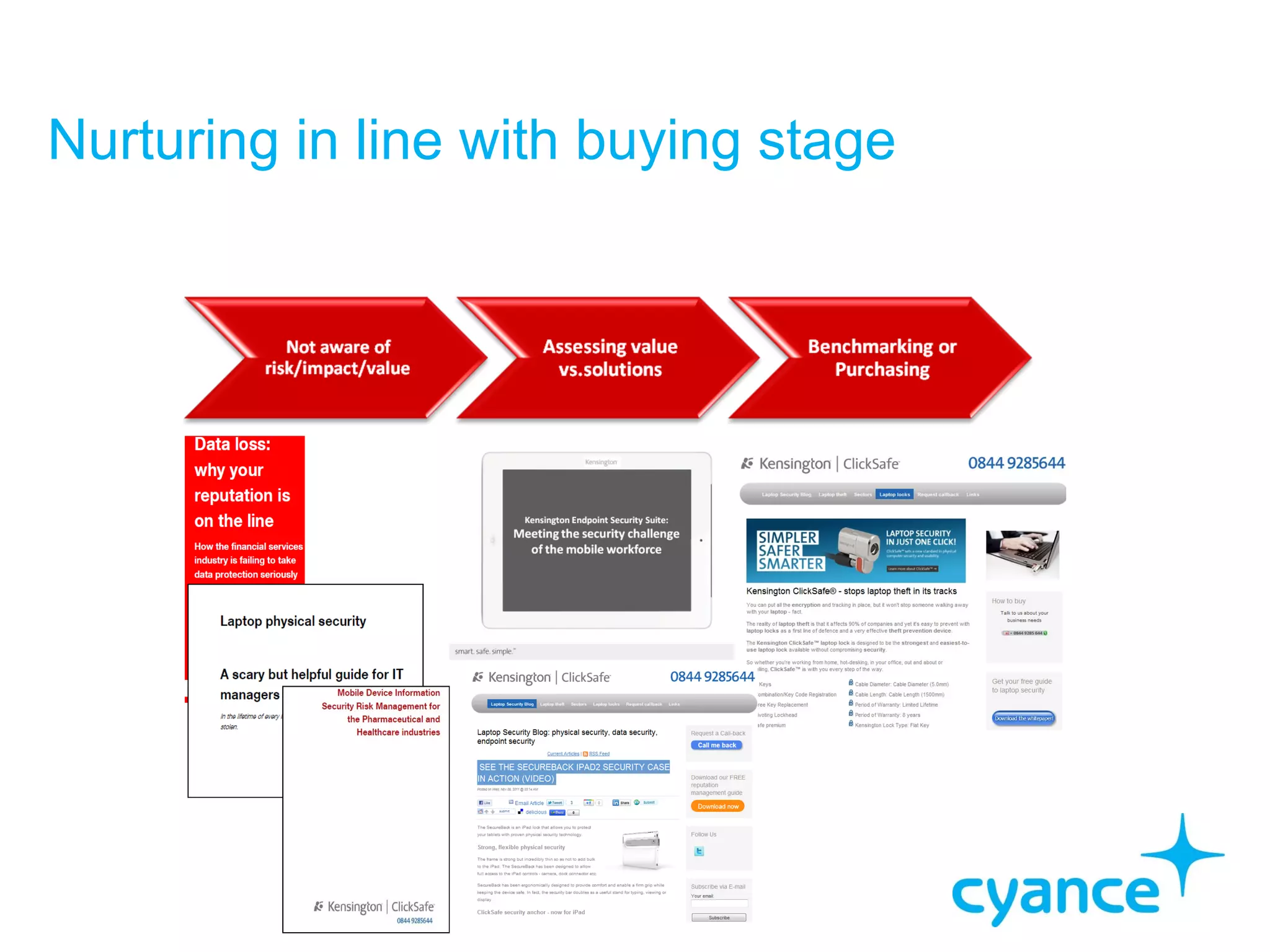 Nurturing in line with buying stage
  Not aware of risk/impact
 