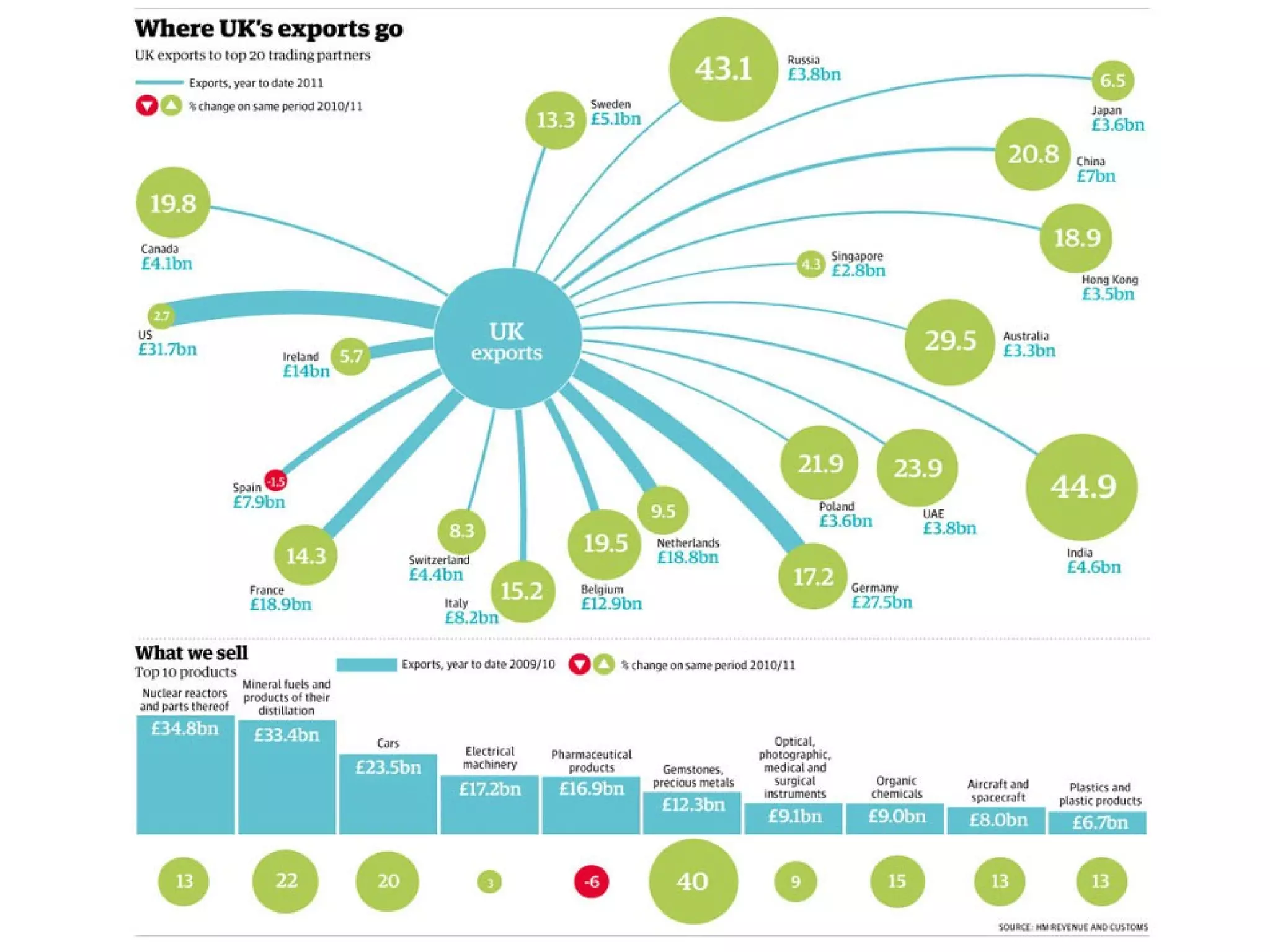 Key trends
•   International marketing more important than ever before as
    companies seek growth outside their flat or declining home markets
 