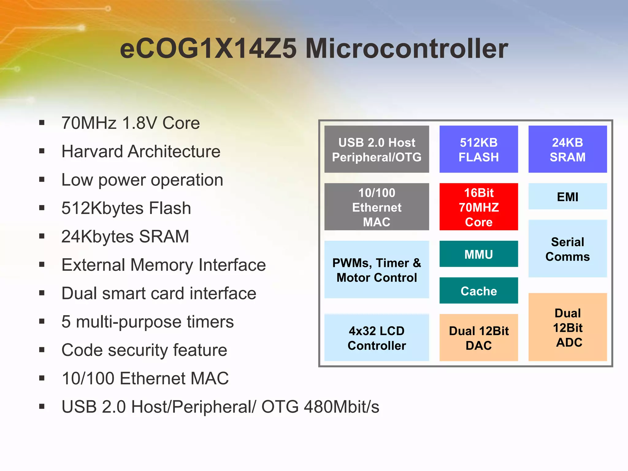 eCOG1X14Z5 Microcontroller 70MHz 1.8V Core Harvard Architecture Low power operation  512Kbytes Flash 24Kbytes SRAM External Memory Interface Dual smart card interface 5 multi-purpose timers Code security feature 10/100 Ethernet MAC USB 2.0 Host/Peripheral/ OTG 480Mbit/s USB 2.0 Host Peripheral/OTG 512KB FLASH 24KB SRAM 10/100 Ethernet MAC 16Bit 70MHZ Core EMI Serial Comms MMU Cache PWMs, Timer & Motor Control 4x32 LCD Controller Dual 12Bit DAC Dual 12Bit ADC 