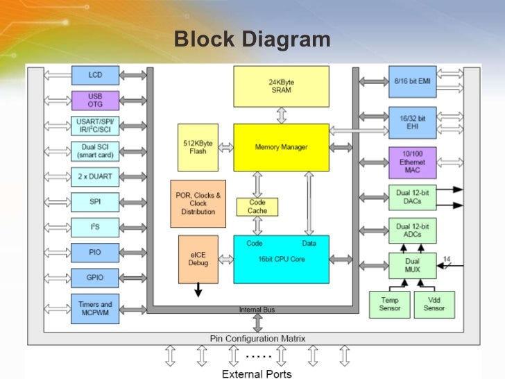 eCOG1X 16-bit Microcontrollers