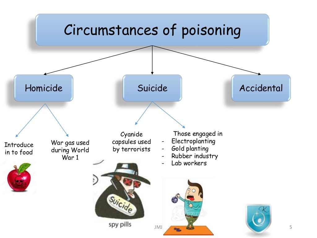 Cyanide poisoning_Forensic Medicine