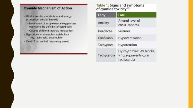 cyanide poisoning cyanide is a metabolic poison that works at which site