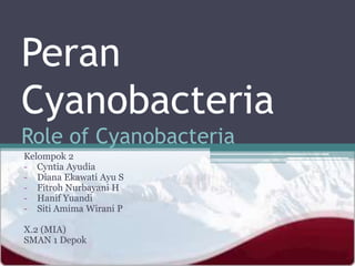 Peran
Cyanobacteria
Role of Cyanobacteria
Kelompok 2
- Cyntia Ayudia
- Diana Ekawati Ayu S
- Fitroh Nurbayani H
- Hanif Yuandi
- Siti Amima Wirani P
X.2 (MIA)
SMAN 1 Depok

 