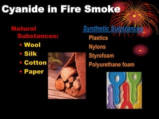 Cyanide in Fire Smoke
Natural
Substances:
• Wool
• Silk
• Cotton
• Paper
Synthetic Substances:
Plastics
Nylons
Styrofoam
Polyurethane foam
 
