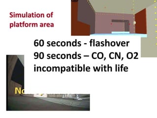 Simulation of
platform area
60 seconds - flashover
90 seconds – CO, CN, O2
incompatible with life
 