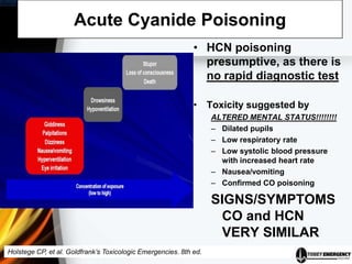 Acute Cyanide Poisoning
• HCN poisoning
presumptive, as there is
no rapid diagnostic test
• Toxicity suggested by
ALTERED MENTAL STATUS!!!!!!!!
– Dilated pupils
– Low respiratory rate
– Low systolic blood pressure
with increased heart rate
– Nausea/vomiting
– Confirmed CO poisoning
SIGNS/SYMPTOMS
CO and HCN
VERY SIMILAR
Holstege CP, et al. Goldfrank’s Toxicologic Emergencies. 8th ed.
 