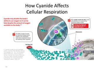 43
How Cyanide Affects
Cellular Respiration
1. Cyanokit (single 5-g vial) [package
insert]. Columbia, MD: Meridian Medical
Technologies, Inc.; 2011. 2. Schnepp R.
Where there's fire—there's smoke! In:
Smoke: Cyanide and Carbon Monoxide:
The Toxic Twins of Smoke Inhalation.
Indianapolis, IN: Cyanide Poisoning
Treatment Coalition; 2009:3-8.
Cyanide may disable the body’s
ability to use oxygen so it can be
fatal despite the amount of oxygen
available to the body.1,2
 