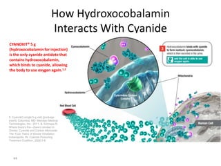 44
How Hydroxocobalamin
Interacts With Cyanide
1. Cyanokit (single 5-g vial) [package
insert]. Columbia, MD: Meridian Medical
Technologies, Inc.; 2011. 2. Schnepp R.
Where there's fire—there's smoke! In:
Smoke: Cyanide and Carbon Monoxide:
The Toxic Twins of Smoke Inhalation.
Indianapolis, IN: Cyanide Poisoning
Treatment Coalition; 2009:3-8.
CYANOKIT® 5 g
(hydroxocobalamin for injection)
is the only cyanide antidote that
contains hydroxocobalamin,
which binds to cyanide, allowing
the body to use oxygen again.1,2
 