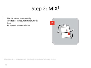 53
Step 2: MIX1
• The vial should be repeatedly
inverted or rocked, not shaken, for at
least
60 seconds prior to infusion
1. Cyanokit (single 5-g vial) [package insert]. Columbia, MD: Meridian Medical Technologies, Inc.; 2011.
 