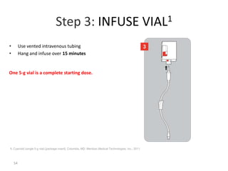 54
Step 3: INFUSE VIAL1
• Use vented intravenous tubing
• Hang and infuse over 15 minutes
1. Cyanokit (single 5-g vial) [package insert]. Columbia, MD: Meridian Medical Technologies, Inc.; 2011.
One 5-g vial is a complete starting dose.
 