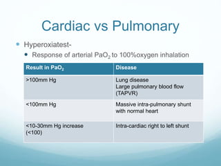 Cardiac vs Pulmonary
 Hyperoxiatest-
 Response of arterial PaO2 to 100%oxygen inhalation
Result in PaO2 Disease
>100mm Hg Lung disease
Large pulmonary blood flow
(TAPVR)
<100mm Hg Massive intra-pulmonary shunt
with normal heart
<10-30mm Hg increase
(<100)
Intra-cardiac right to left shunt
 