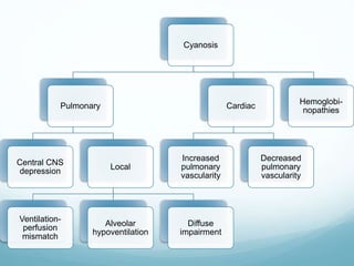 Cyanosis
Pulmonary
Central CNS
depression
Local
Ventilation-
perfusion
mismatch
Alveolar
hypoventilation
Diffuse
impairment
Cardiac
Increased
pulmonary
vascularity
Decreased
pulmonary
vascularity
Hemoglobi-
nopathies
 