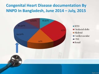 Congenital Heart Disease documentation By
NNPD In Bangladesh, June 2014 – July, 2015
 