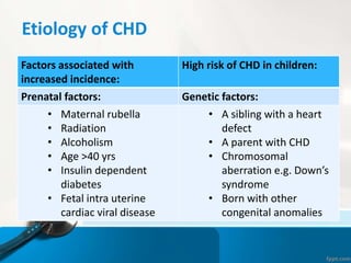 Etiology of CHD
Factors associated with
increased incidence:
High risk of CHD in children:
Prenatal factors: Genetic factors:
• Maternal rubella
• Radiation
• Alcoholism
• Age >40 yrs
• Insulin dependent
diabetes
• Fetal intra uterine
cardiac viral disease
• A sibling with a heart
defect
• A parent with CHD
• Chromosomal
aberration e.g. Down’s
syndrome
• Born with other
congenital anomalies
 