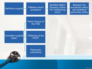 Definitive surgical
Palliative shunt
procedure
Modified Ballot-
Taussing (Gore-
Tex interposing)
shunt
Between the
subclavian artery
and ipsilateral
pulmonary artery
Complete surgical
repair
Patch closure of
the VSD
Widening of the
RVOT
Pulmonary
valvectomy
 