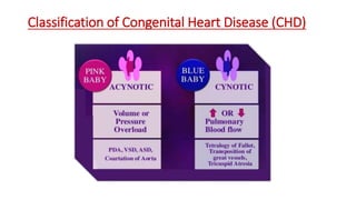 Classification of Congenital Heart Disease (CHD)
 