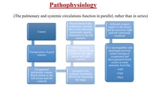 Causes
Transposition of great
arteries
Oxygenated
pulmonary venous
blood returns to the
left atrium and left
ventricle
pumped to the
systemic circulation,
effectively bypassing
the lungs
Deoxygenated
systemic venous blood
returns to the right
atrium and right
ventricle
Recirculated to the
pulmonary vascular
bed via the abnormal
pulmonary arterial
connection to the left
ventricle.
deficient oxygen
supply to the tissues
and an excessive right
and left ventricular
workload
It is incompatible with
prolonged survival
unless mixing of
oxygenated and
deoxygenated blood
occurs at some
anatomic level like
- ASD
-VSD
- PDA
Pathophysiology
(The pulmonary and systemic circulations function in parallel, rather than in series)
 