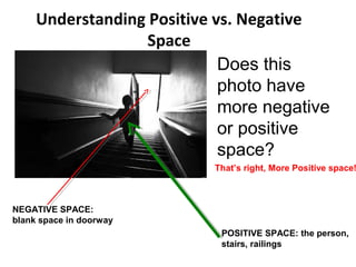 Understanding Positive vs. Negative
Space
Does this
photo have
more negative
or positive
space?
NEGATIVE SPACE:
blank space in doorway
POSITIVE SPACE: the person,
stairs, railings
That’s right, More Positive space!
 