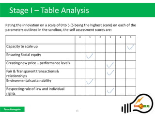 Stage I – Table Analysis
 Rating the innovation on a scale of 0 to 5 (5 being the highest score) on each of the
 parameters outlined in the sandbox, the self assessment scores are:




Team Renegade
                                              15
 