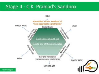 Stage II - C.K. Prahlad’s Sandbox
                           HIGH


                MODERATE              LOW




                 LOW
                                      MODERATE

                           MODERATE
Team Renegade
                              16
 