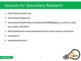 Sources for Secondary Research
     http://www.nasscom.org

     http://www.cybage.com

     www.researchandmarkets.com/reports/2078480/global_it_services_indus
        try_analysis_20122017

     http://stockshastra.moneyworks4me.com/it-sector-analysis-and-review

     www.qbi.in/

     www.cbronline.com/




Team Renegade
                                      18
 