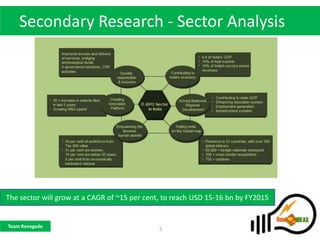 Secondary Research - Sector Analysis




The sector will grow at a CAGR of ~15 per cent, to reach USD 15-16 bn by FY2015


Team Renegade
                                              5
 