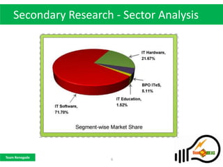 Secondary Research - Sector Analysis




Team Renegade
                      6
 