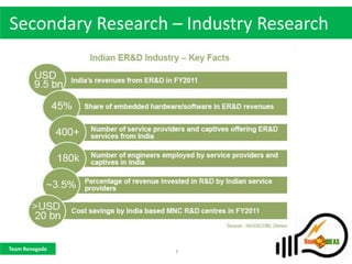 Secondary Research – Industry Research




Team Renegade
                   7
 