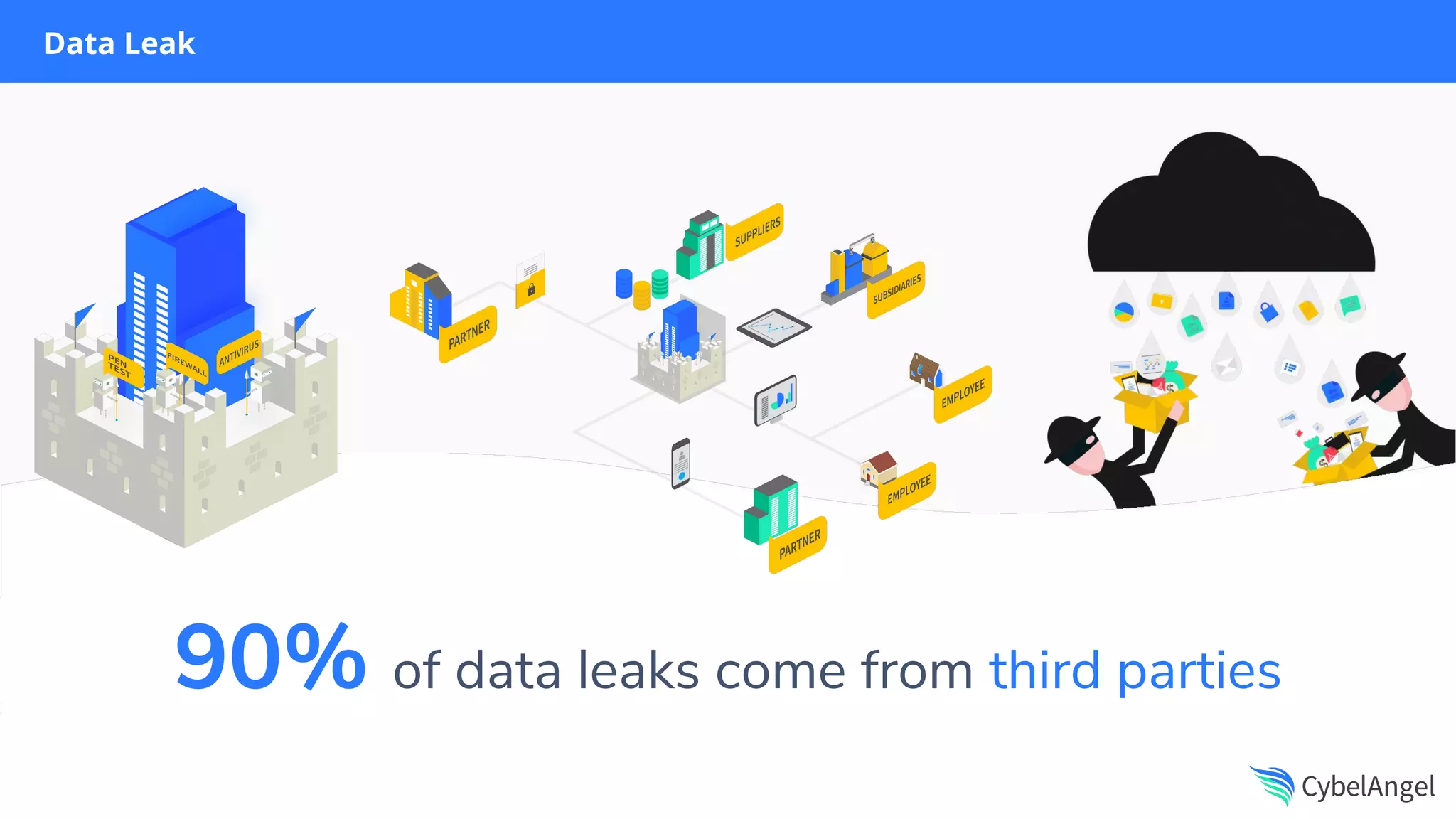 CybelAngel Top 10 tips to avoid being the next big data leak PDF