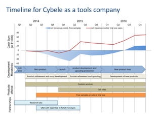 Cybele Final Presentation Ppt
