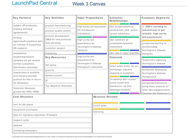 Cybele Final Presentation Ppt