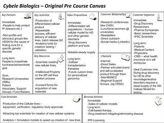 Cybele Biologics – Original Pre Course Canvas
Immediate:
-People to help protect
IP (lawyers etc.)
-Non-profits and
advoca...