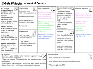 Cybele Biologics -- Week 8 Canvas
Research Partners:
-Lisa Ellerby at Buck
-Bill Horn at USDA ARS
-Cyprotex
-other researc...