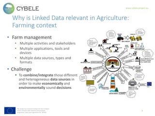 www.cybele-project.eu
This project has received funding from the European
Union’s Horizon 2020 research and innovation
pro...