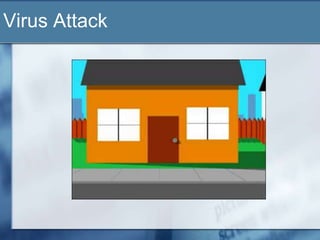 Virus Attack
 