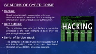 Cyber Crime | PPTX
