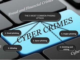 HOW DO I PROTECT AGAINST PHISHING
One way to protect your
organization from phishing is user
education. Education should
i...