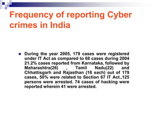 Frequency of reporting Cyber
crimes in India


     During the year 2005, 179 cases were registered
      under IT Act as compared to 68 cases during 2004
      21.2% cases reported from Karnataka, followed by
      Maharashtra(26)    ,    Tamil    Nadu(22)     and
      Chhattisgarh and Rajasthan (18 each) out of 179
      cases, 50% were related to Section 67 IT Act.,125
      persons were arrested. 74 cases of hacking were
      reported wherein 41 were arrested.
 