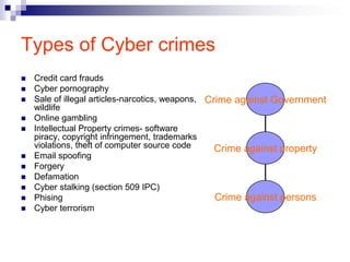 Types of Cyber crimes
   Credit card frauds
   Cyber pornography
   Sale of illegal articles-narcotics, weapons, Crime against Government
    wildlife
   Online gambling
   Intellectual Property crimes- software
    piracy, copyright infringement, trademarks
    violations, theft of computer source code      Crime against property
   Email spoofing
   Forgery
   Defamation
   Cyber stalking (section 509 IPC)
   Phising                                        Crime against persons
   Cyber terrorism
 