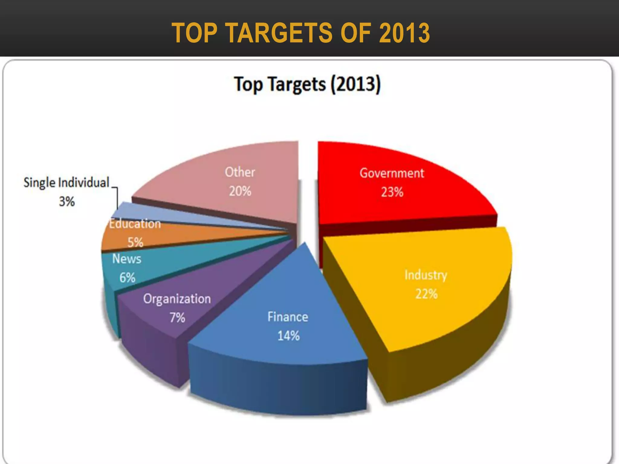 TOP TARGETS OF 2013
 