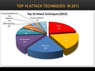 TOP 10 ATTACK TECHNIQUES IN 2013
 