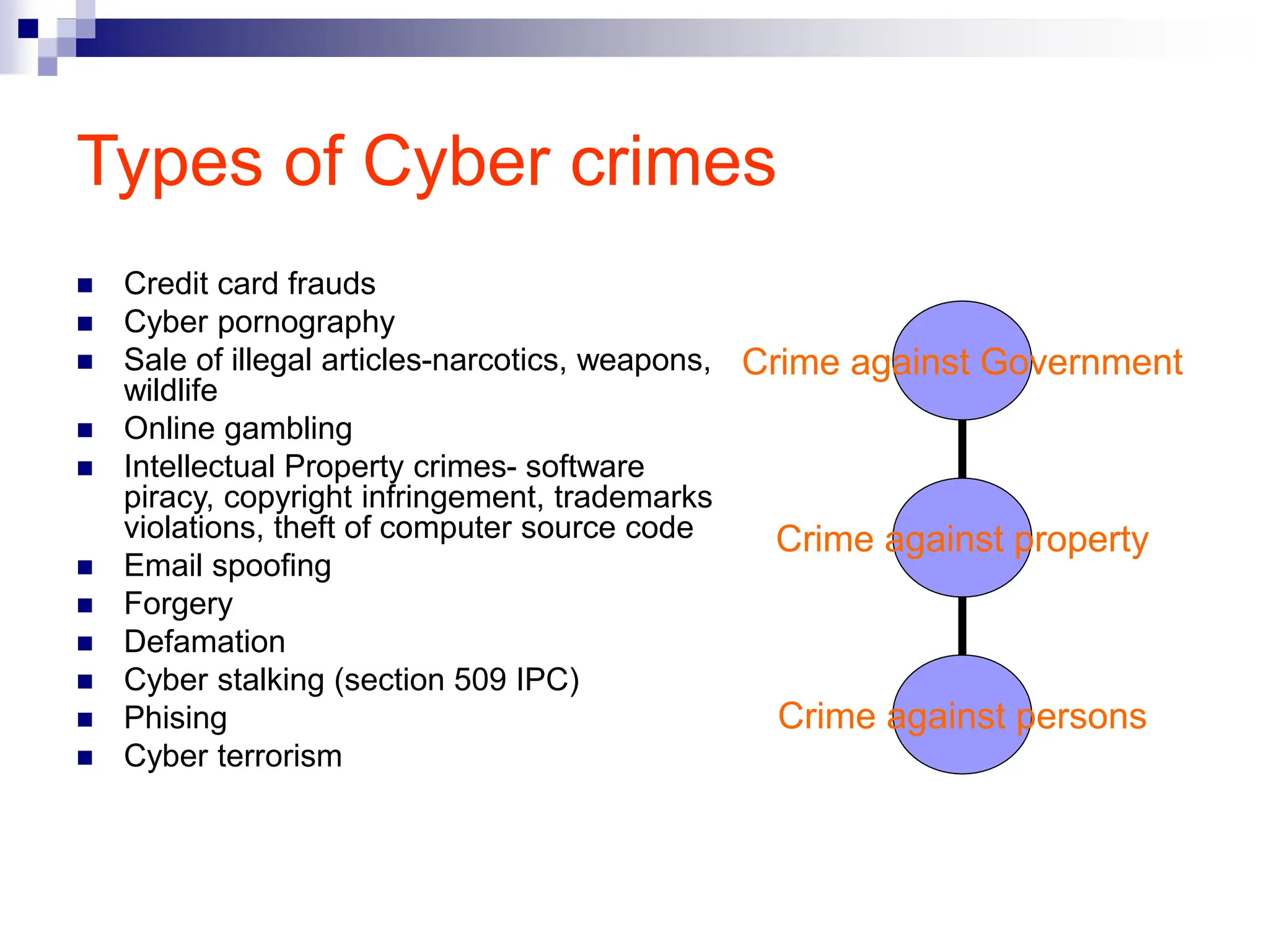 CYBER CRIME PRESENTATION With Real time Examples PPT