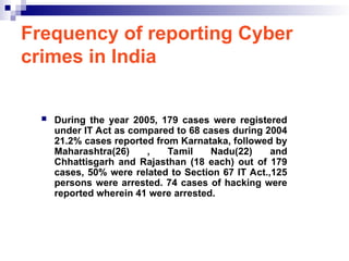 Frequency of reporting Cyber
crimes in India
 During the year 2005, 179 cases were registered
under IT Act as compared to 68 cases during 2004
21.2% cases reported from Karnataka, followed by
Maharashtra(26) , Tamil Nadu(22) and
Chhattisgarh and Rajasthan (18 each) out of 179
cases, 50% were related to Section 67 IT Act.,125
persons were arrested. 74 cases of hacking were
reported wherein 41 were arrested.
 