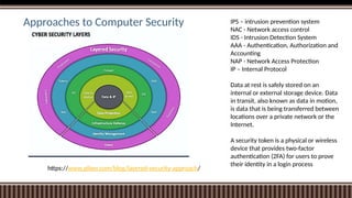 Approaches to Computer Security IPS – intrusion prevention system
NAC - Network access control
IDS - Intrusion Detection System
AAA - Authentication, Authorization and
Accounting
NAP - Network Access Protection
IP – Internal Protocol
Data at rest is safely stored on an
internal or external storage device. Data
in transit, also known as data in motion,
is data that is being transferred between
locations over a private network or the
Internet.
A security token is a physical or wireless
device that provides two-factor
authentication (2FA) for users to prove
their identity in a login process
https://www.plixer.com/blog/layered-security-approach/
 