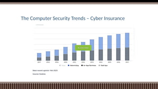 The Computer Security Trends – Cyber Insurance
 